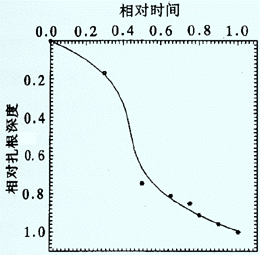nr980307-4.gif
